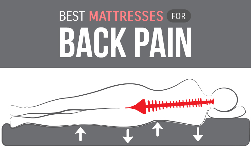 Best Mattress For Back Pain