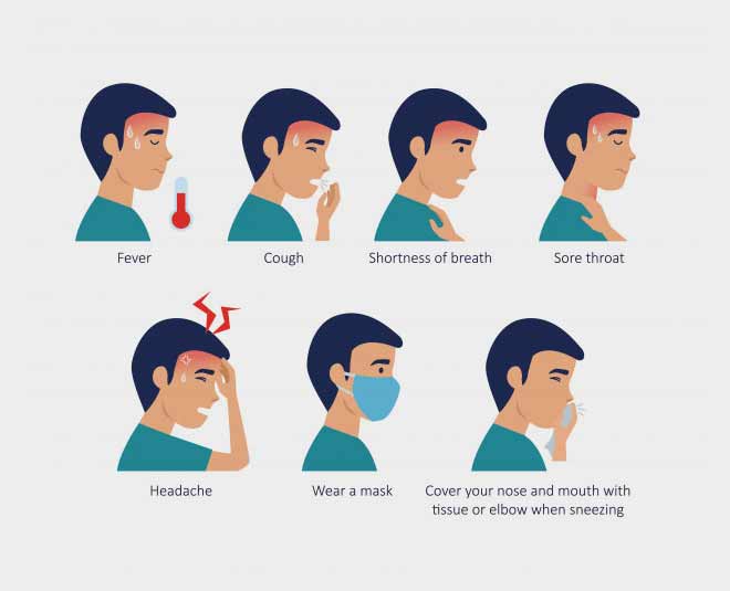 Long COVID Symptoms