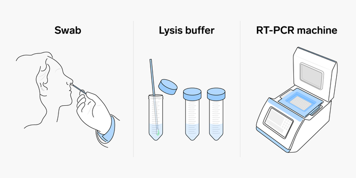 What is PCR Testing